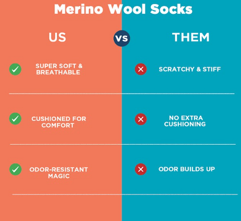 Merino Magic: The Evolution of the Perfect Winter Sock